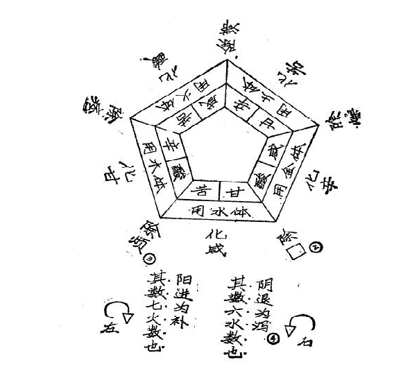 《辅行诀脏腑用药法要》七 救五脏诸劳损病方