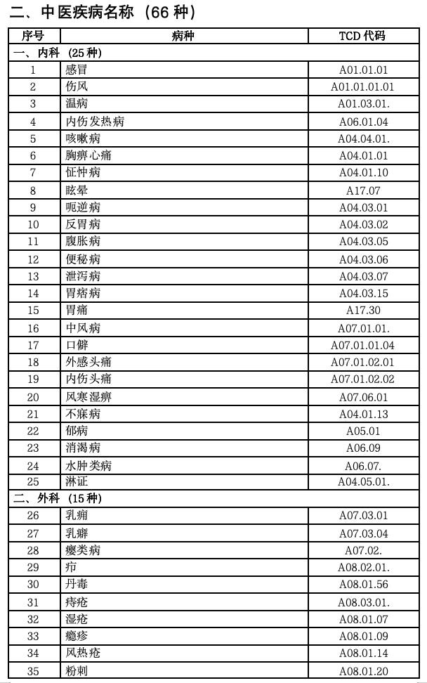 《重点中心乡镇卫生院建设参考标准》印发