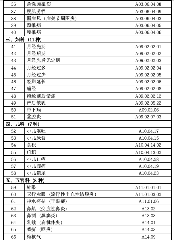 《重点中心乡镇卫生院建设参考标准》印发