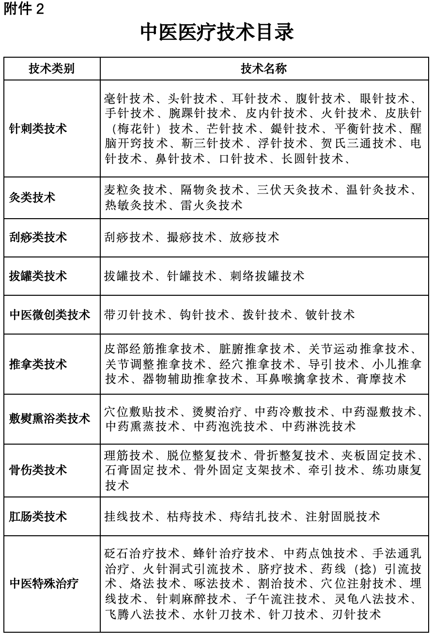 《重点中心乡镇卫生院建设参考标准》印发